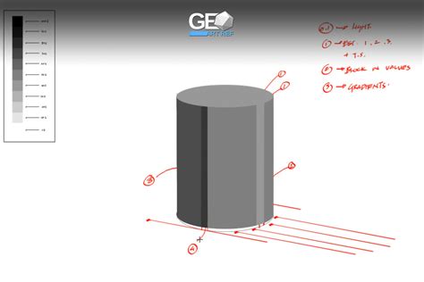 Artstation How To Render Basic Forms Tutorials