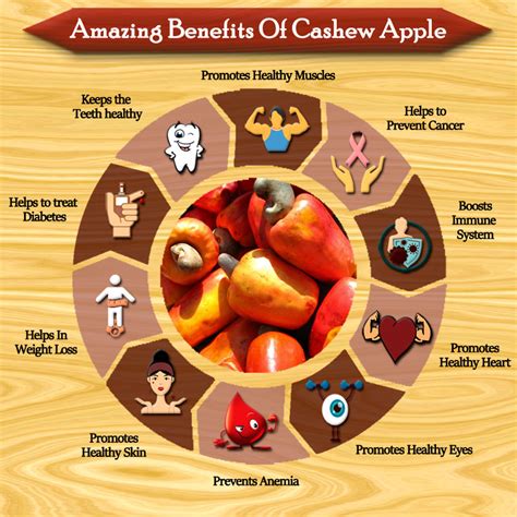 Cashew Fruit Juice Benefits at George Bousquet blog