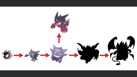 Gastly Evolution