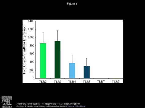 Antiviral responses of human Fallopian tube epithelial cells to toll ...