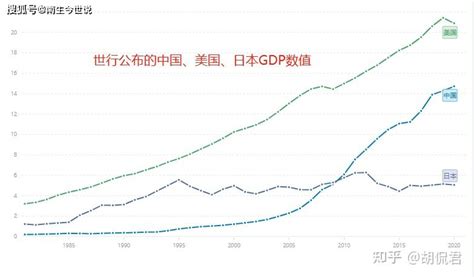 日本央行决定解除负利率政策，系 17 年来首次加息，如何解读？ 知乎