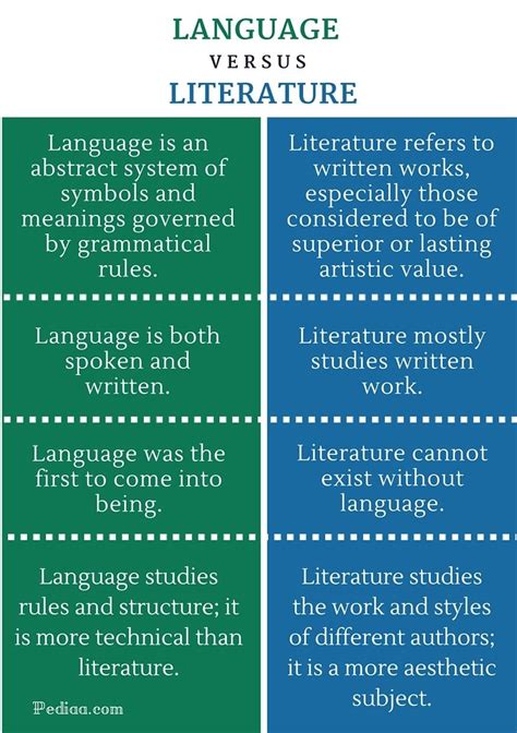 difference  language  literature infographic language  literature english