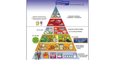 Coaching Nutricional La Nueva Herramienta Para Al 7