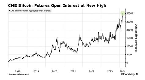 spot btc etfs  market share  btc futures etfs