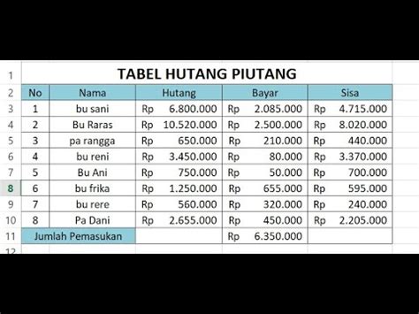 Excel Membuat Tabel Hutang Piutang Dengan Rumus Pengurangan Dan Sum