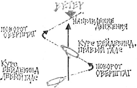 ДОСКА И ПАРУС | МОДЕЛИСТ-КОНСТРУКТОР