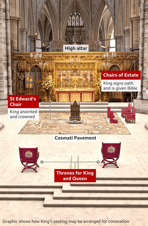 Coronation timetable: See di full guide on how tins go happun on