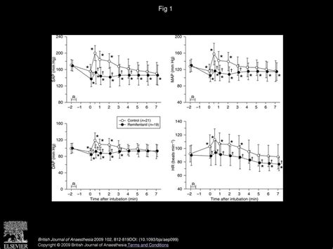 Effects Of Remifentanil On Cardiovascular And Bispectral Index