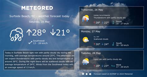 Weather Surfside Beach, SC 14 days - Meteored