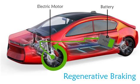 regenerative braking works  electric vehicles