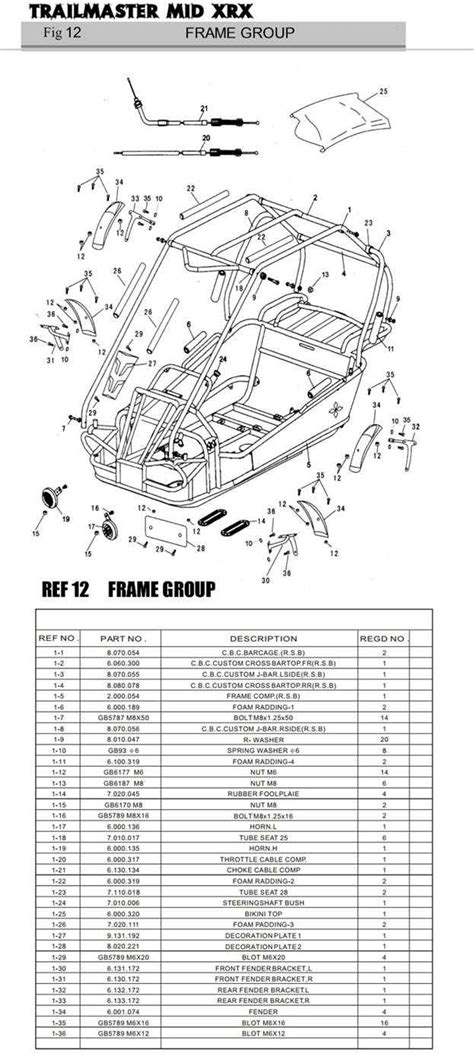 A Comprehensive Guide to Hammerhead Go Kart Parts Diagram