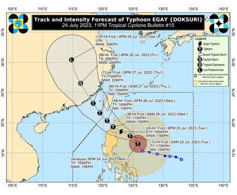 Egay Intensifies Signal No 3 In 2 Provinces Inquirer News