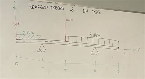 solved   plot  sfd  bmd    pic cheggcom