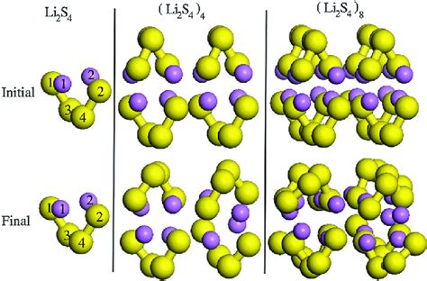 structures  li     clusters   li atoms   yellow