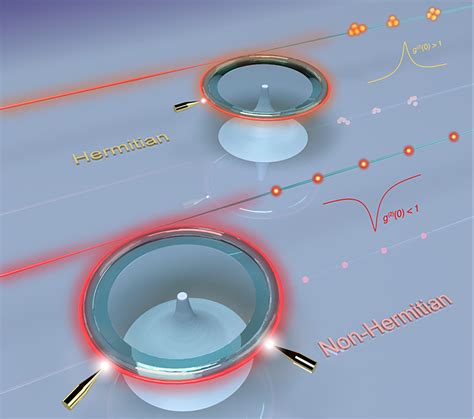 景辉教授团队研究成果在《Laser & Photonics Reviews》上发表-湖南师范大学