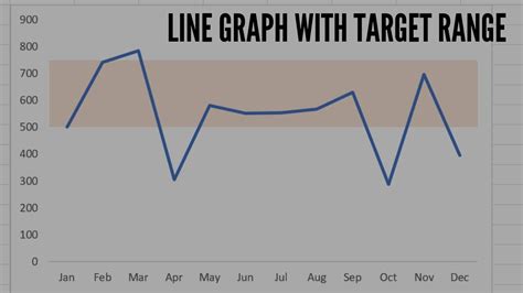 Peerless Excel Line Graph With Upper And Lower Limits When To Use A Chart