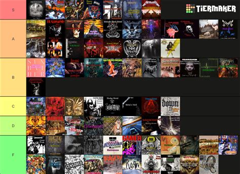 75 Metal Genres Tier List Community Rankings Tiermaker