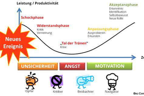 Change Management Bez Consulting Gmbh