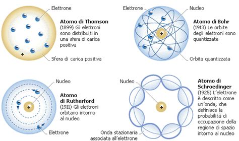 Sezione Aurea Studio Di Energia Vibrazionale La Storia Dell Atomo E