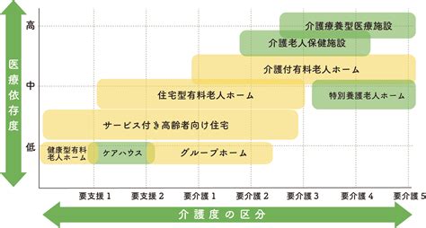 老人ホーム・施設の種類