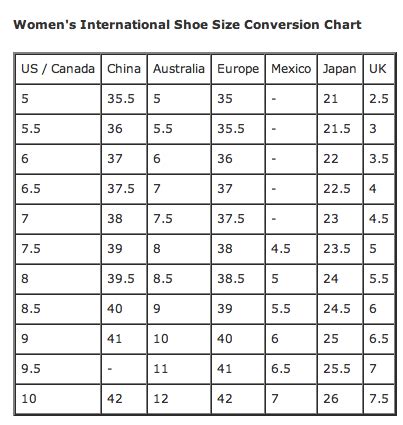 Alexander McQueen Shoes Size Chart Guide Conversion Soleracks Atelier