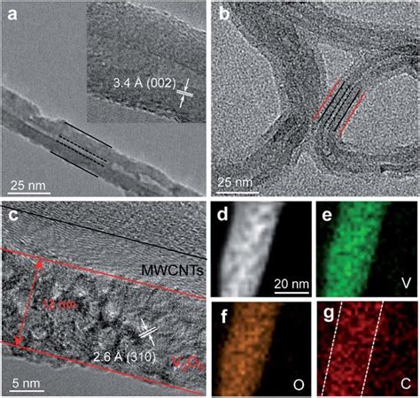 A Hrtem Image Of Naked Mwcnts B And C Hrtem Images Of V O