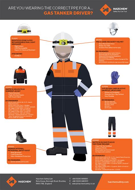 What Are The Adr Ppe Requirements Hazchem Safety Ltd