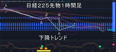 日経225先物2022年1223（金）のトレンド判断 ｜ 日経225先物を基礎から学ぶ～フェニックス講座～