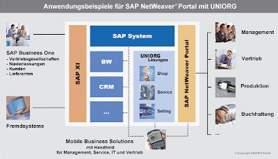 mavericks sap netweaver portal enterprise portal  integration