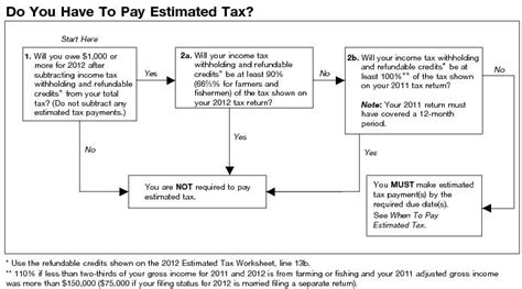 Payment Calculations Noted Calendar Dates Expat Tax Us Expat