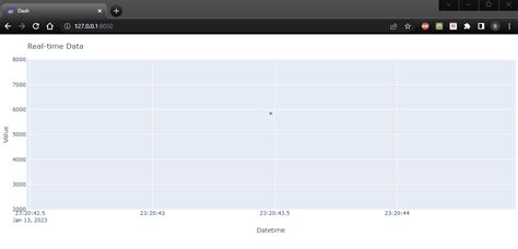 Python Dash App Plotly Chart Data Outside The Chart Area Stack Overflow