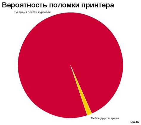 Забавная статистика