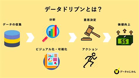 データドリブンとは？経営・マーケティングといった関連用語やデータドリブンツールを紹介 データで越境者に寄り添うメディア データのじかん