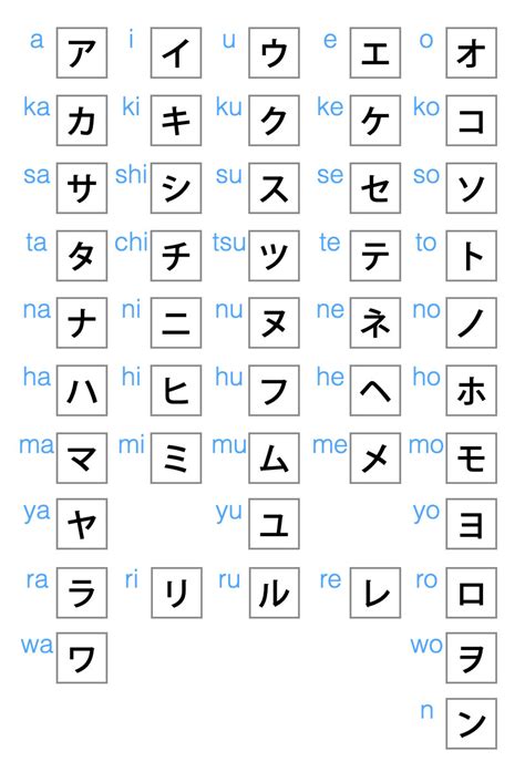 katakana katakana vectors illustrations    freepik