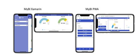 Building A Business Intelligence App Using Xamarin Forms Componentone