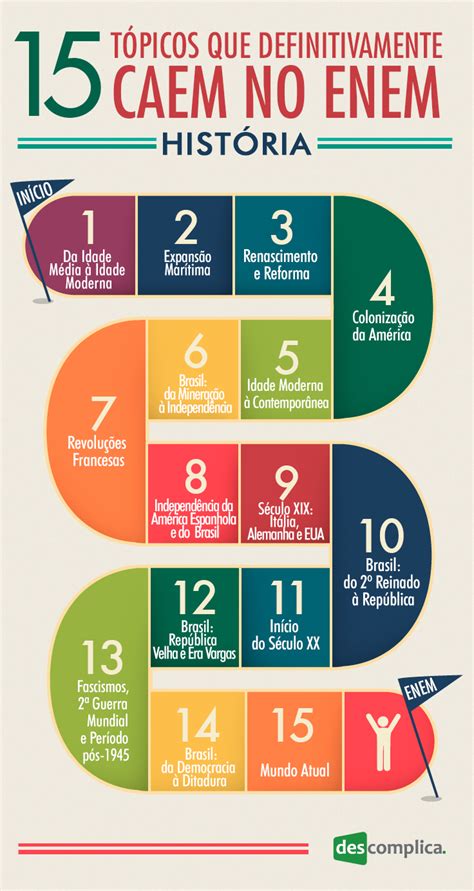 Conteúdos De História Que Mais Caem No Enem