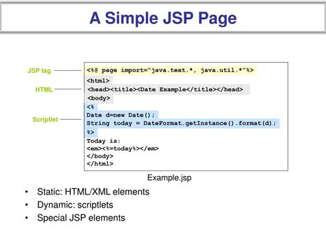 PPT - Basic JSP PowerPoint Presentation, free download - ID:4036252