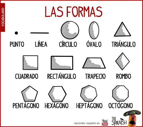 Vocabulario intermedio español las formas las figuras geométricas