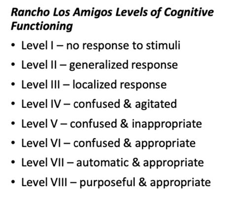 Flashcards Rancho Los Alamos Scales Neurogenics Quizlet