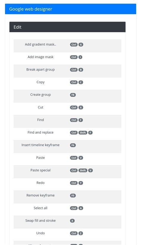 The Full List Of Keyboard Shortcut For Microsoft Paint