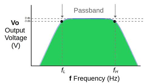 Band Pass Filter Circuit Formula Circuit Diagram