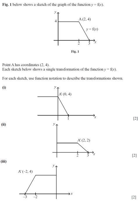 Practice Questions – Transformation – IBDP Math HL/SL