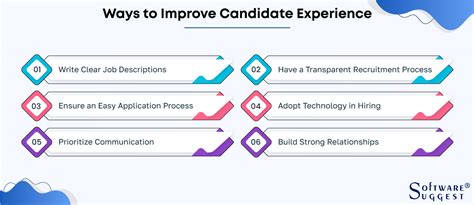 candidate experience  proven ways  improve
