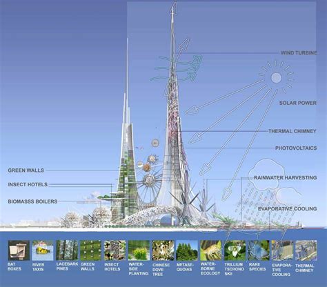 In 2019, the future tallest tower in the world, will fight against ...