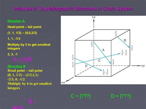 crystallographic planes and directions