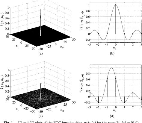 Figure From High Accuracy Subpixel Image Registration Based On Phase