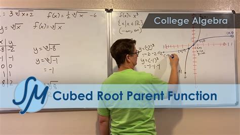 Cubed Root Parent Function Youtube