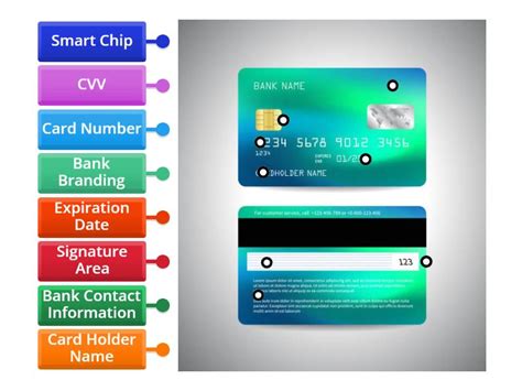 debit card labelled diagram