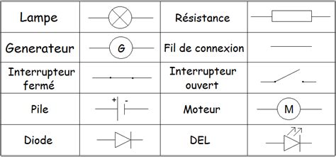 Schématiser Un Montage électrique Sciences Physiques Chimie