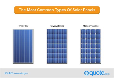 complete guide  solar panels quotecom